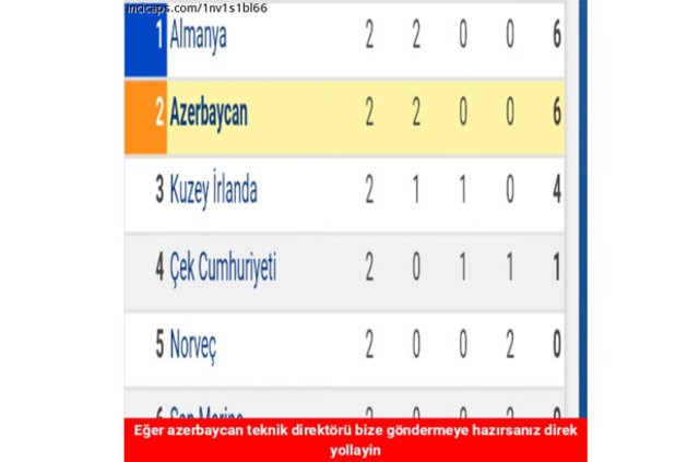İzlanda mağlubiyeti sonrası caps'ler patladı