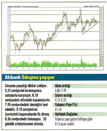 17 hisse için teknik analiz