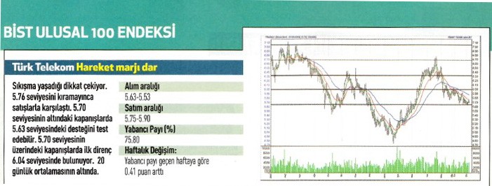 17 hisse için teknik analiz