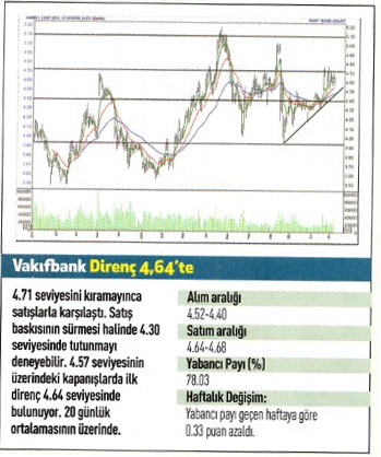 17 hisse için teknik analiz