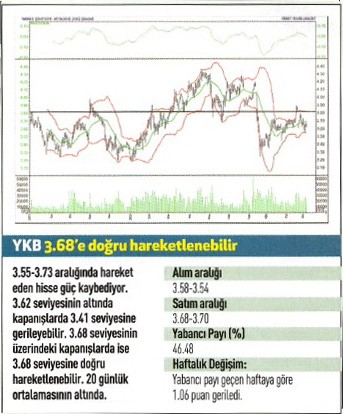 17 hisse için teknik analiz