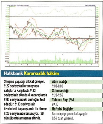 17 hisse için teknik analiz