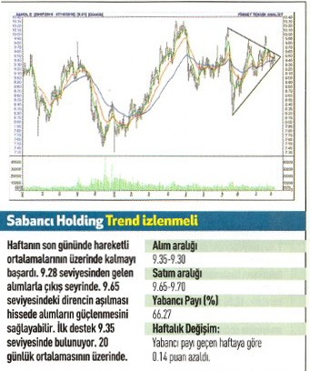 17 hisse için teknik analiz