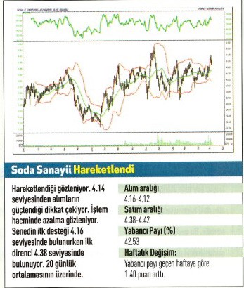 17 hisse için teknik analiz