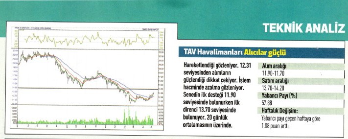 17 hisse için teknik analiz