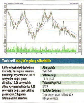 17 hisse için teknik analiz