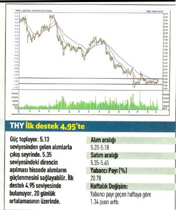 17 hisse için teknik analiz