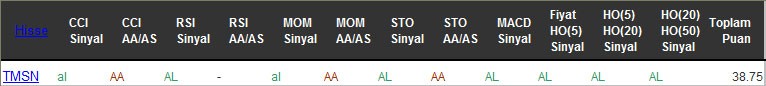AL sinyali veren hisseler 10-10-2016