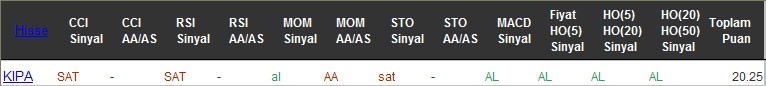 AL sinyali veren hisseler 10-10-2016