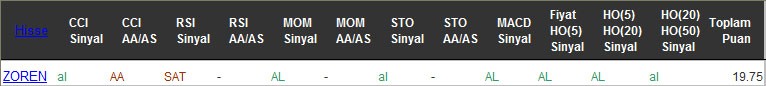 AL sinyali veren hisseler 10-10-2016