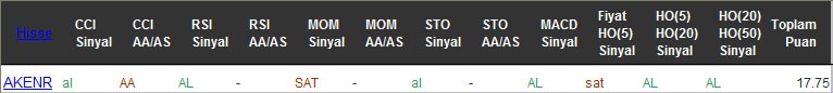 AL sinyali veren hisseler 10-10-2016