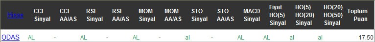 AL sinyali veren hisseler 10-10-2016