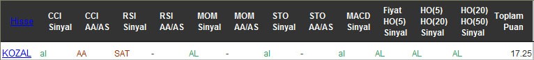 AL sinyali veren hisseler 10-10-2016
