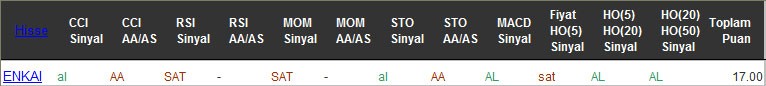 AL sinyali veren hisseler 10-10-2016