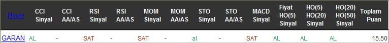 AL sinyali veren hisseler 10-10-2016