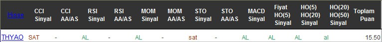 AL sinyali veren hisseler 10-10-2016
