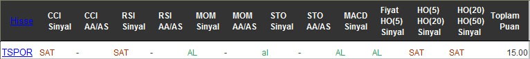 AL sinyali veren hisseler 10-10-2016