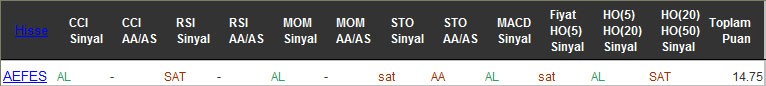 AL sinyali veren hisseler 10-10-2016
