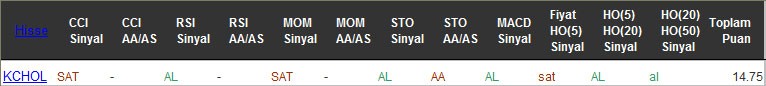 AL sinyali veren hisseler 10-10-2016