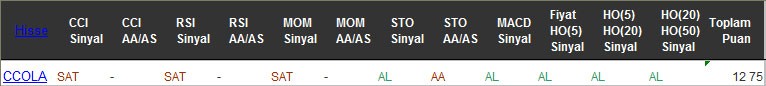 AL sinyali veren hisseler 10-10-2016