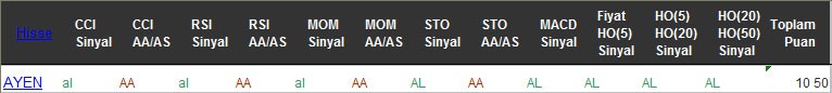 AL sinyali veren hisseler 10-10-2016