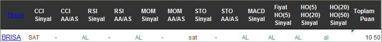 AL sinyali veren hisseler 10-10-2016