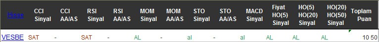 AL sinyali veren hisseler 10-10-2016