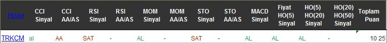 AL sinyali veren hisseler 10-10-2016
