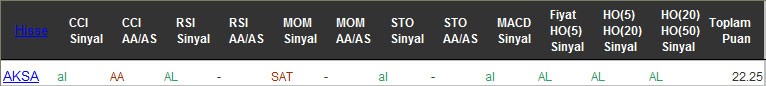 AL sinyali veren hisseler 10-10-2016