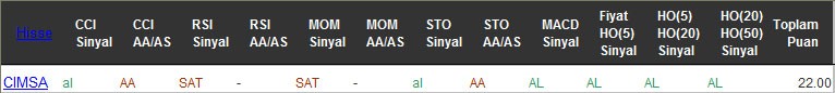 AL sinyali veren hisseler 10-10-2016
