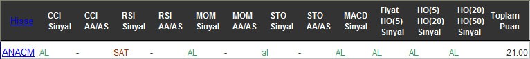 AL sinyali veren hisseler 10-10-2016