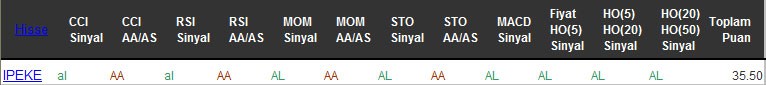 AL sinyali veren hisseler 11-10-2016