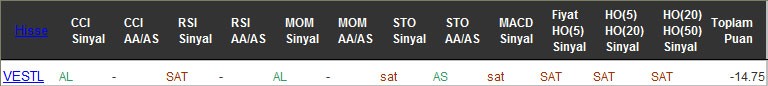 SAT sinyali veren hisseler 11-10-2016