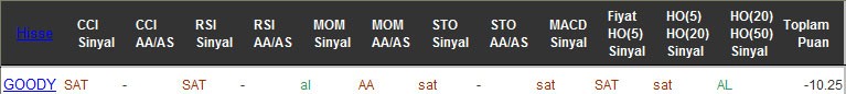 SAT sinyali veren hisseler 13-10-2016