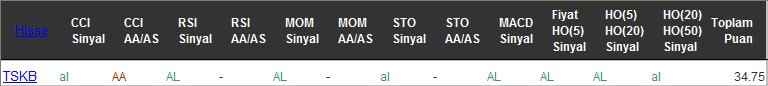 AL sinyali veren hisseler 19-10-2016