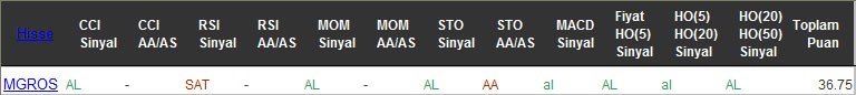 AL sinyali veren hisseler 20-10-2016