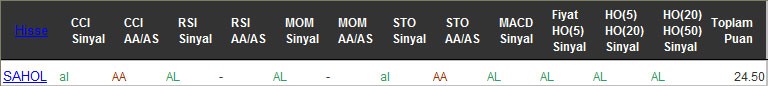 AL sinyali veren hisseler 20-10-2016