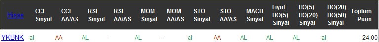 AL sinyali veren hisseler 20-10-2016