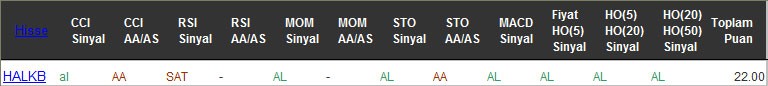 AL sinyali veren hisseler 20-10-2016