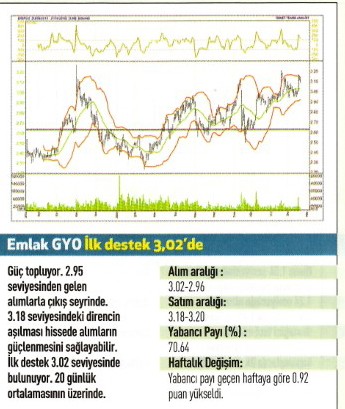 17 hisse için teknik analiz