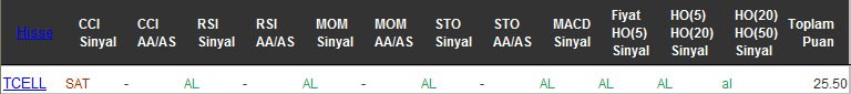 AL sinyali veren hisseler 24-10-2016