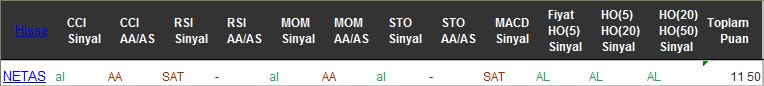 AL sinyali veren hisseler 28-10-2016