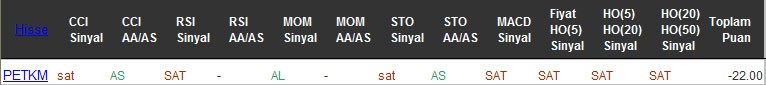 SAT sinyali veren hisseler 28-10-2016