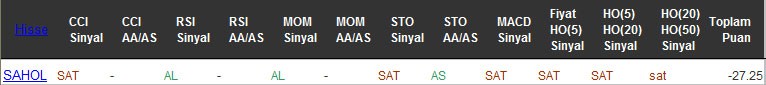 SAT sinyali veren hisseler 28-10-2016