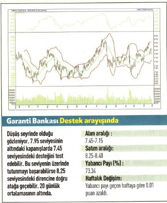 17 hisse için teknik analiz
