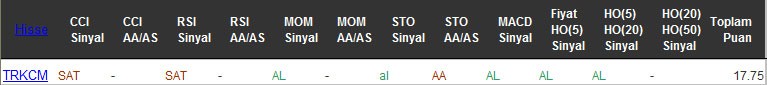 AL sinyali veren hisseler 05-10-2016