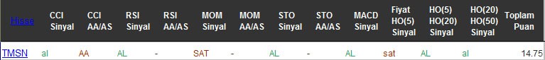 AL sinyali veren hisseler 05-10-2016