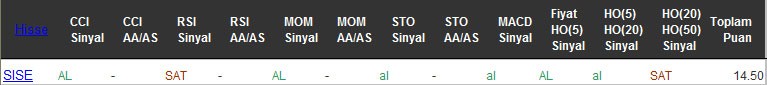 AL sinyali veren hisseler 05-10-2016