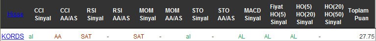 AL sinyali veren hisseler 05-10-2016