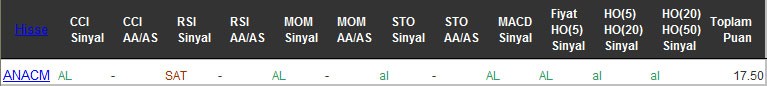 AL sinyali veren hisseler 07-10-2016